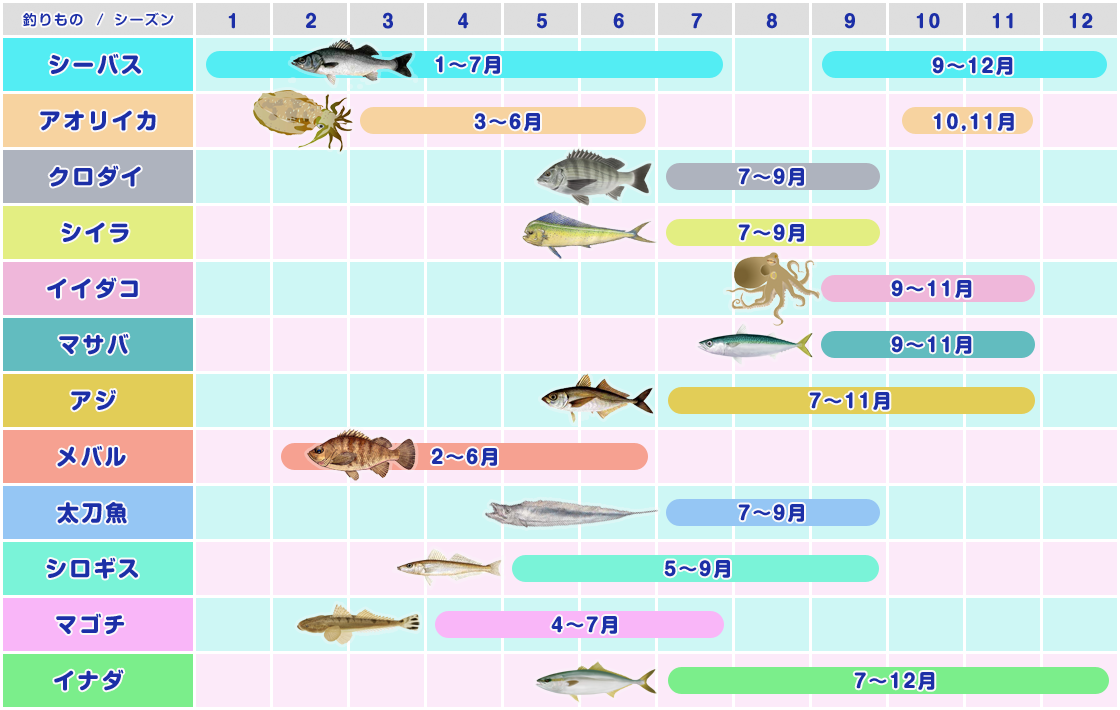 釣りものカレンダー